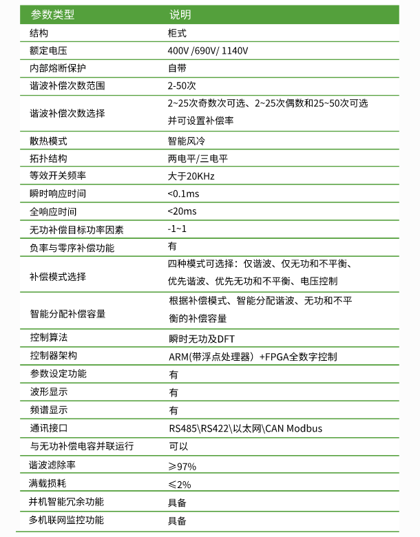 ����_����_��ѹ�ۺϵ����ʳ�����װ��(���APF)__2023-03-27+10_25_18.png